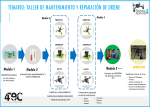 Taller de Mantenimiento y Reparación de Drones FPV - Imagen 3