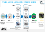 Taller de Mantenimiento y Reparación de Drones - Imagen 2